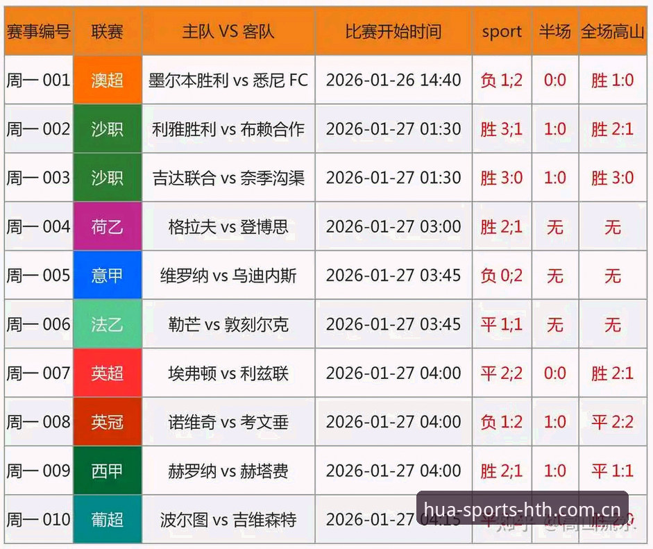 资深用户经验：从足协第三批禁足名单看体育治理趋势，华体会APP助你掌握赛场脉搏